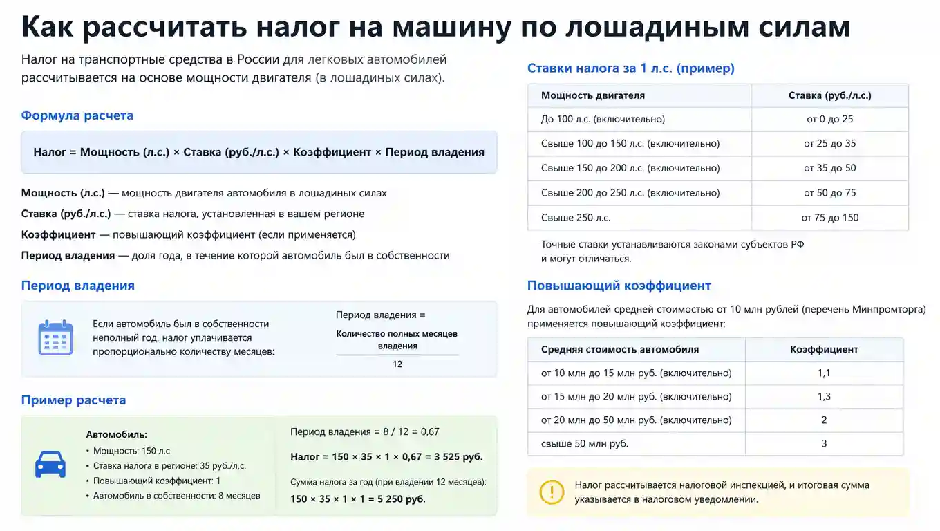 Как рассчитать налог на машину по лошадиным силам в 2026 году: полный гайд